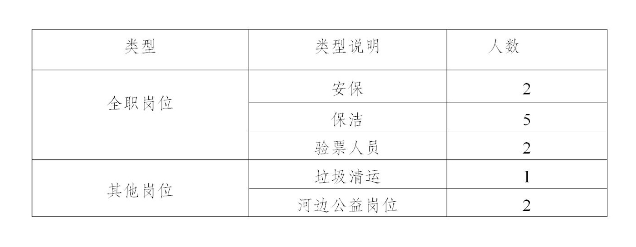 宝箴塞劳务外包服务公告7
