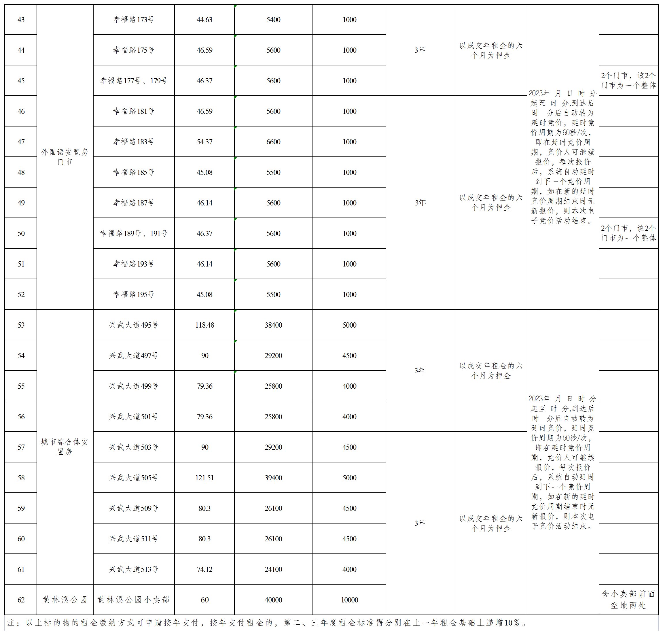 2023年第一批武胜城市投资有限公司空置门市公开招租(第三次）_Sheet1
