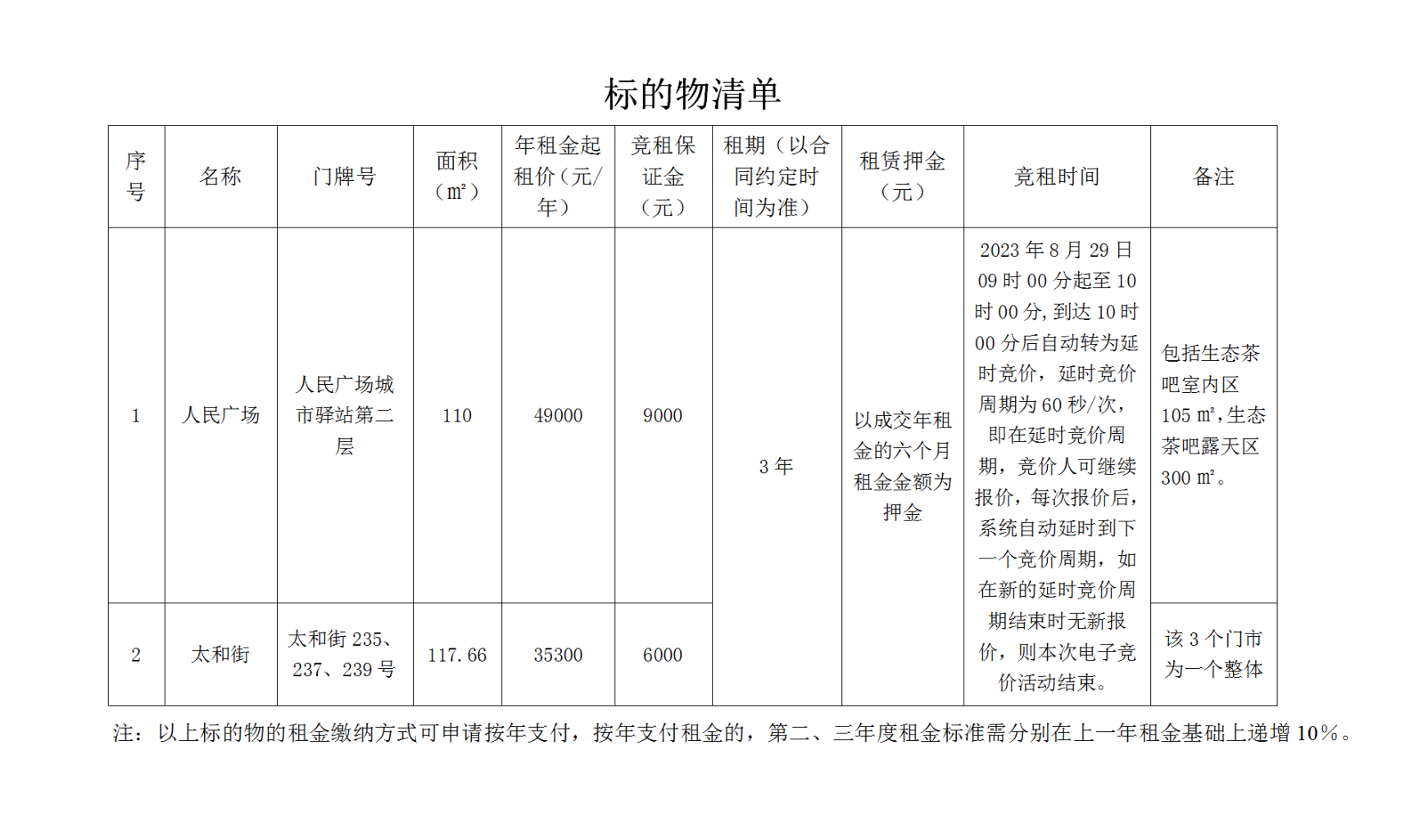 标的物清单_01 标的物清单_01